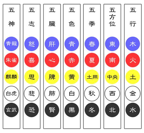 蛇山千秋 五神 五行